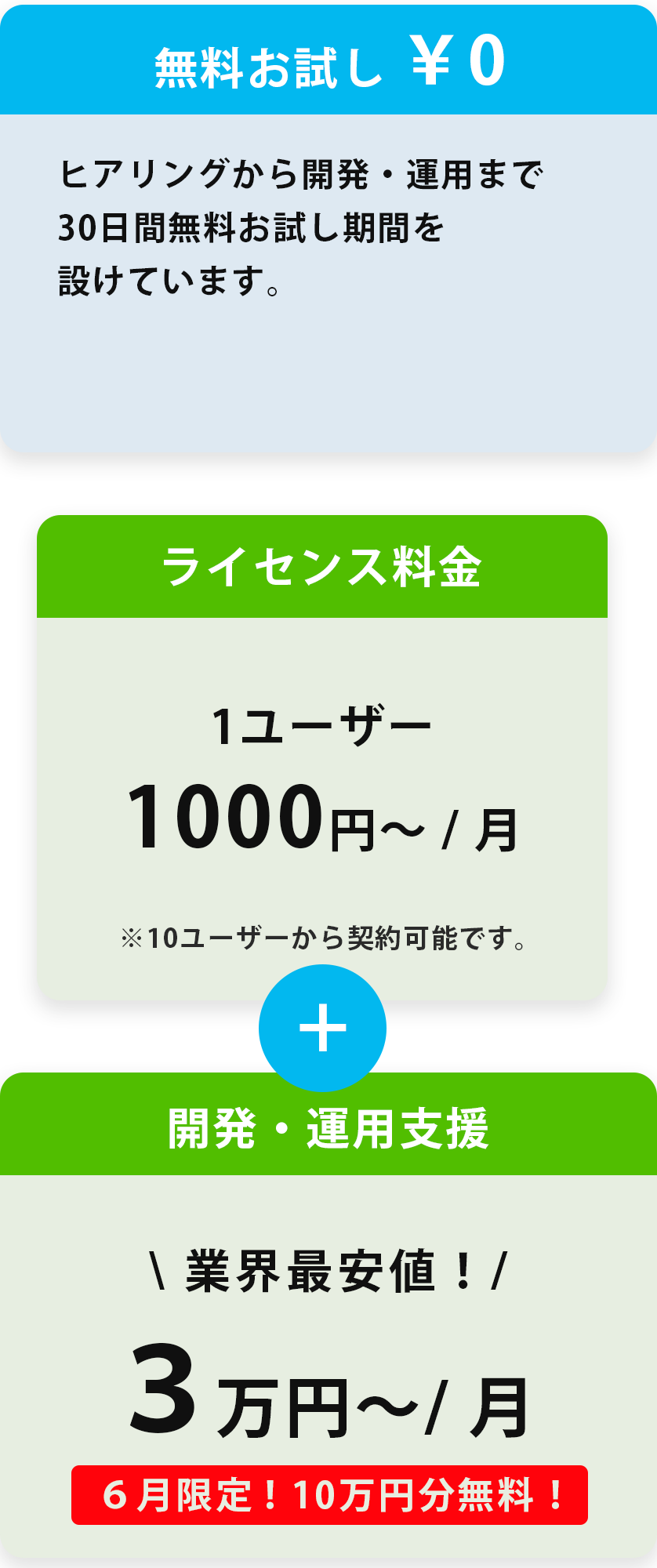 ヒアリングから開発・運用まで30日間無料お試し期間を設けています。
