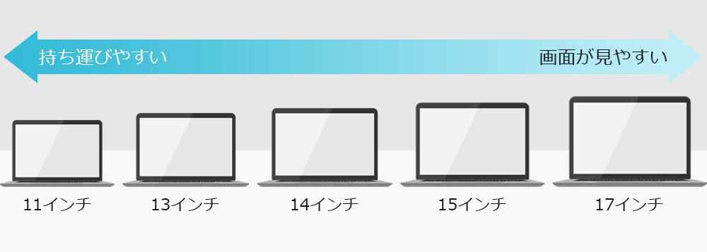【MacBook Pro】13inch／13インチ／パソコン